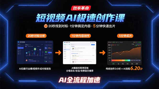 短视频AI极速创作课：20秒找到对标，1分钟搞定内容创作，5分钟快速出片-创薯资源