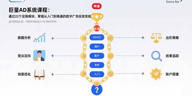 巨量AD系统课程：通过22个实操模块，掌握从入门到精通的数字广告投放技能-创薯资源