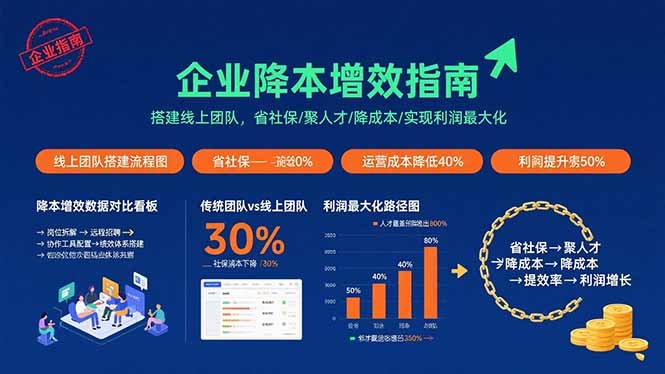 企业降本增效指南：搭建线上团队，省社保/聚人才/降成本/实现利润最大化-创薯资源