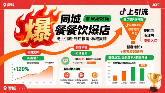 同城餐饮爆店课：线上引流-到店核销-私域复购，新客增长+老客复购翻倍目标-创薯资源