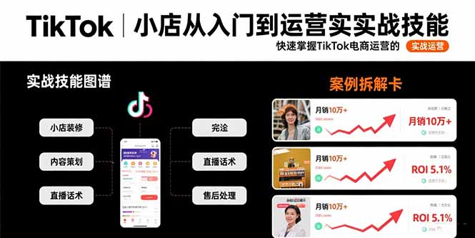 TikTok小店从入门到运营实战技能：快速掌握TikTok电商运营的完整方法论-创薯资源