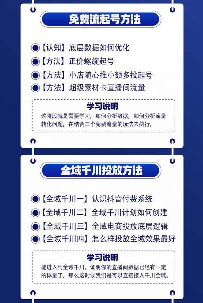 图片[1]-全域电商-粗暴玩法课：10亿销售经验干货分享！定位/免费起号/千川投流-创薯资源