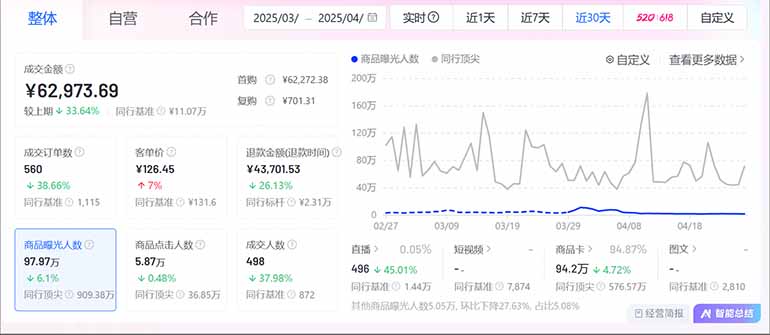 图片[2]-抖音小店全新模式 最新风口，日收入500-5000+！小白简单上手-创薯资源