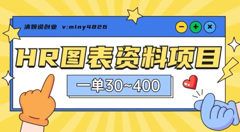 一单收益30-400，HR图表资料蓝海项目-创薯资源