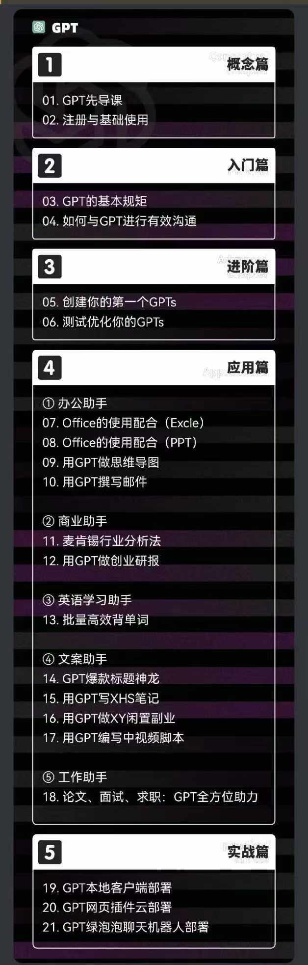 图片[1]-2024-AIGC人工智能零基础到进阶，GPT+MJ+SD商业技术落地(78节-创薯资源