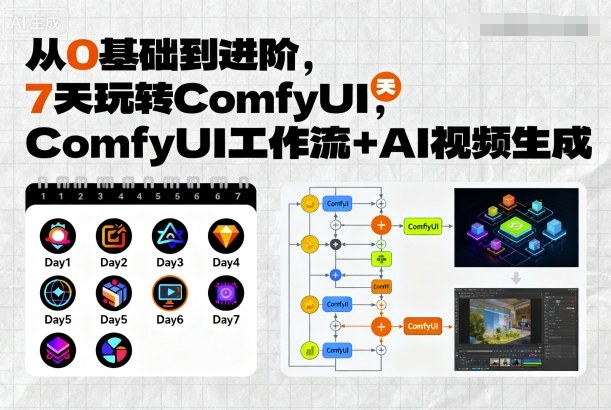 从0基础到进阶，7天玩转ComfyUI，Comfyui工作流+AI视频生成-创薯资源