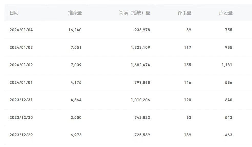 (8582期)百家号美女视频细分领域玩法，只需搬运去重，月保底3-5000＋-创薯资源