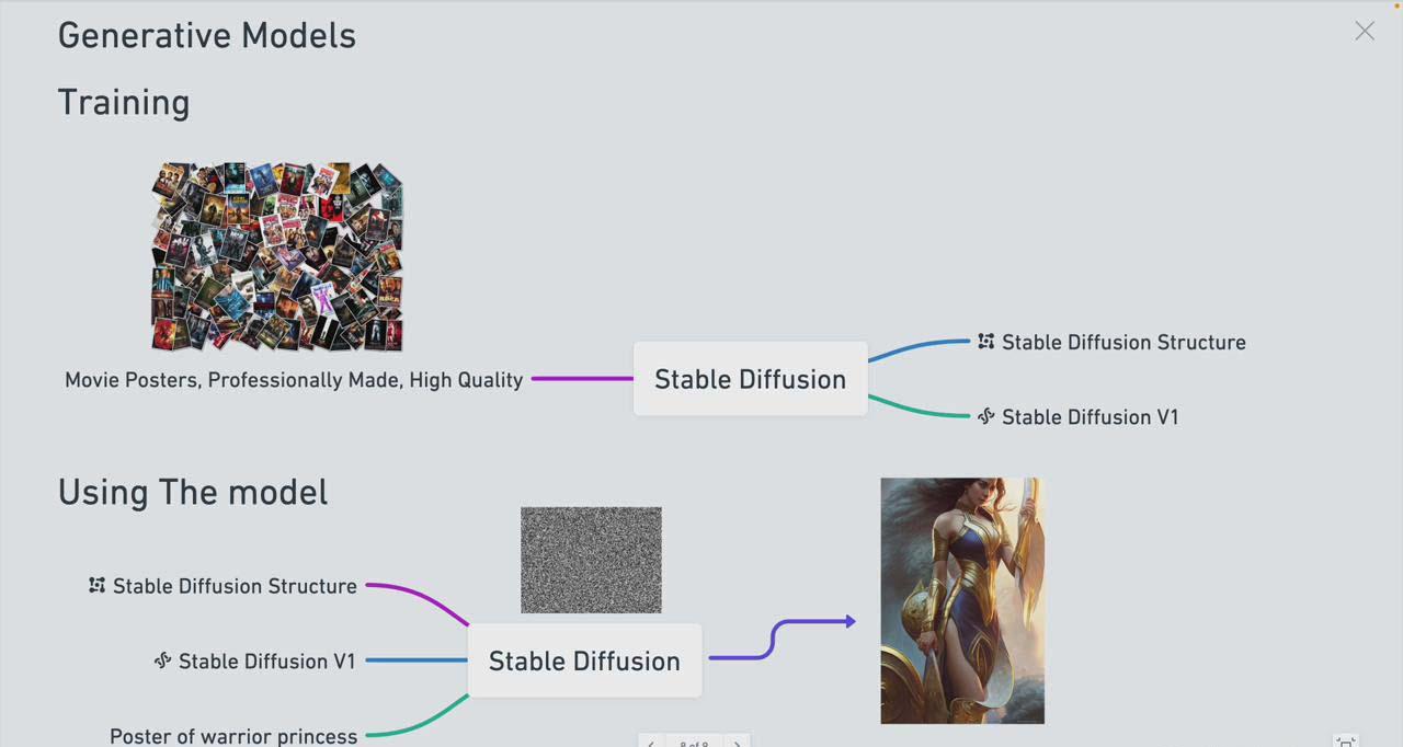 图片[1]-Stable Diffusion 101：构建 AI 艺术的初学者指南教程-16节课-中英字幕-创薯资源