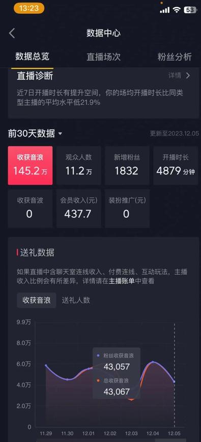 火爆AI美女舞蹈直播，最新防封技术保驾护航，礼物收到手软，日入6000+-创薯资源