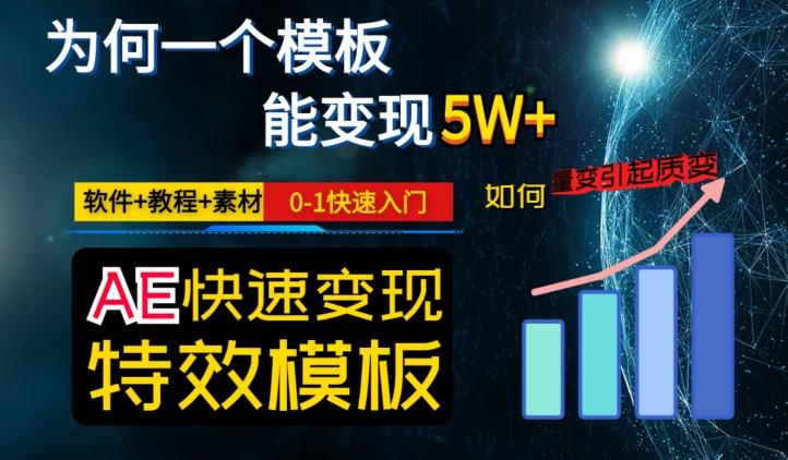AE视频特效模板变现月入3-5W，0-1快速入门，软件+教程+素材-创薯资源
