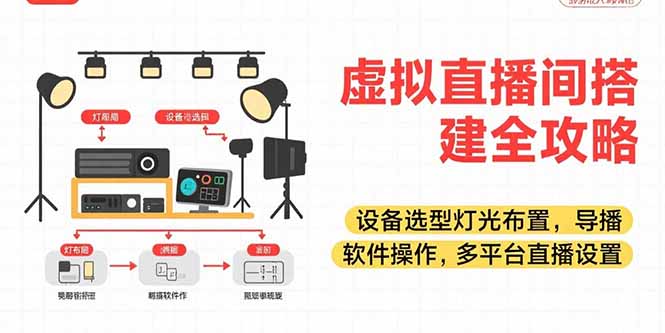 虚拟直播间搭建全攻略，设备选型灯光布置，导播软件操作，多平台直播设置-创薯资源