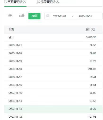选对赛道赚大钱，视频搬运冷门平台，日入500+的保姆级教程-创薯资源