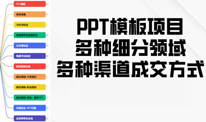PPT模板项目，多种细分领域，多种渠道成交方式，实操教学-创薯资源