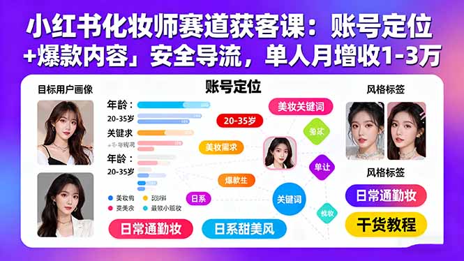 小红书化妆师赛道获客课：账号定位＋爆款内容＋安全导流，单人月增收1-3万-创薯资源