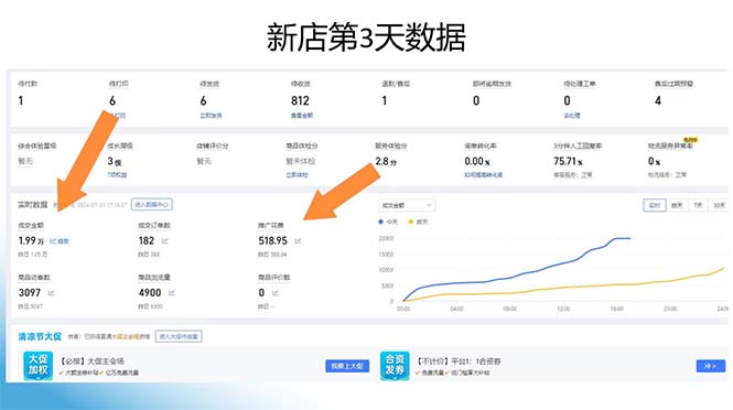 图片[1]-拼多多最新合作日入4000+两天销量过百单，无学费、老运营代操作、小白福利-创薯资源