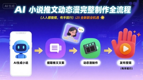 AI小说推文动态漫完整制作全流程，人人都能做，有手就行，全新副业机遇-创薯资源