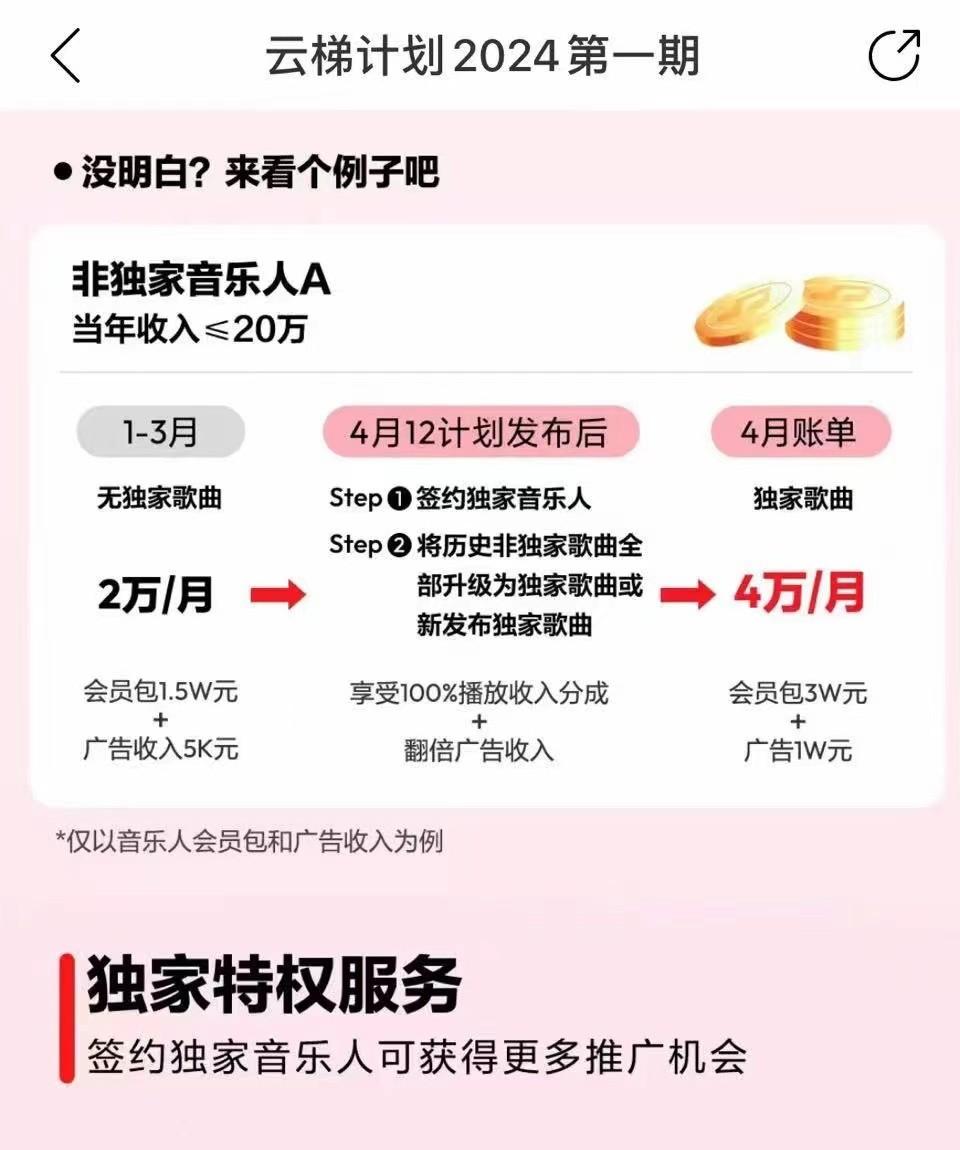 图片[4]-2024网易云云梯计划 单机日300+ 无脑月入5000+-创薯资源