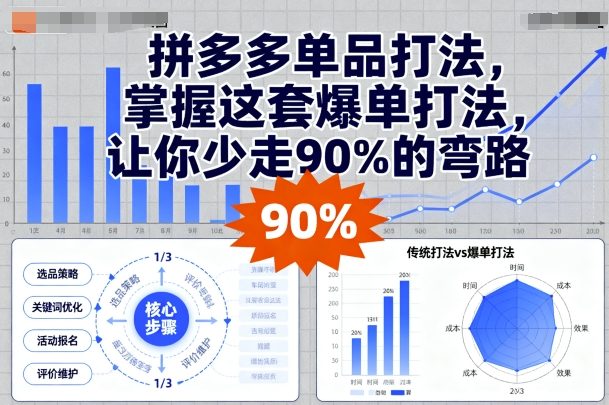 拼多多单品打法，掌握这套爆单打法，让你少走90%的弯路-创薯资源