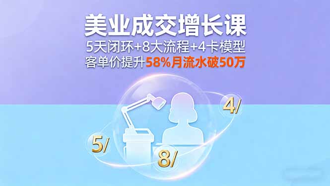 美业成交增长课，5天闭环+8大流程+4卡模型，客单价提升58%月流水破50万-创薯资源